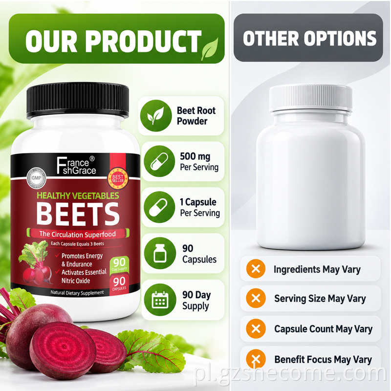 BEETS Capsules6